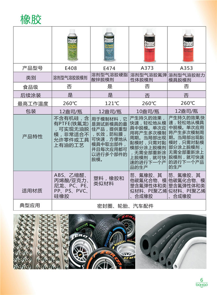 美國(guó)Stoner產(chǎn)品畫冊(cè)：塑料、聚氨酯、復(fù)合材料、橡膠制品等行業(yè)助劑（脫膜劑、清潔劑、防銹劑 、除油劑、潤(rùn)滑劑、助流劑等）-6