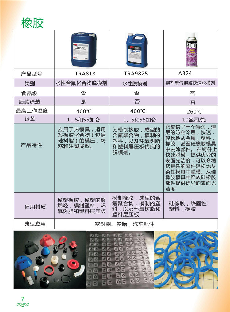 美國(guó)Stoner產(chǎn)品畫冊(cè)：塑料、聚氨酯、復(fù)合材料、橡膠制品等行業(yè)助劑（脫膜劑、清潔劑、防銹劑 、除油劑、潤(rùn)滑劑、助流劑等）-7