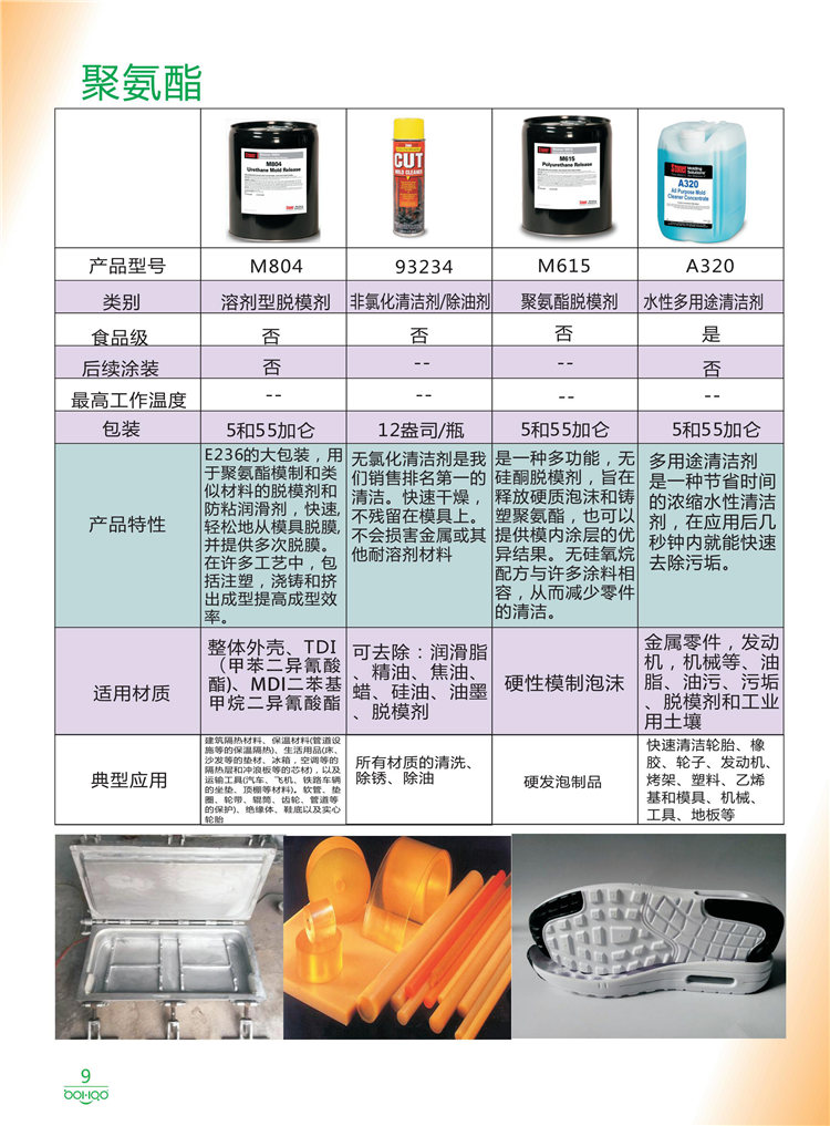 美國(guó)Stoner產(chǎn)品畫冊(cè)：塑料、聚氨酯、復(fù)合材料、橡膠制品等行業(yè)助劑（脫膜劑、清潔劑、防銹劑 、除油劑、潤(rùn)滑劑、助流劑等）-9