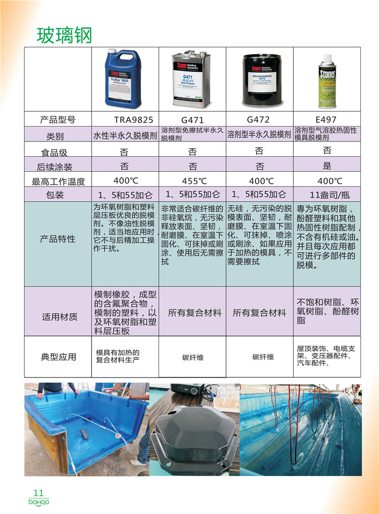 美國(guó)Stoner產(chǎn)品畫冊(cè)：塑料、聚氨酯、復(fù)合材料、橡膠制品等行業(yè)助劑（脫膜劑、清潔劑、防銹劑 、除油劑、潤(rùn)滑劑、助流劑等）-11
