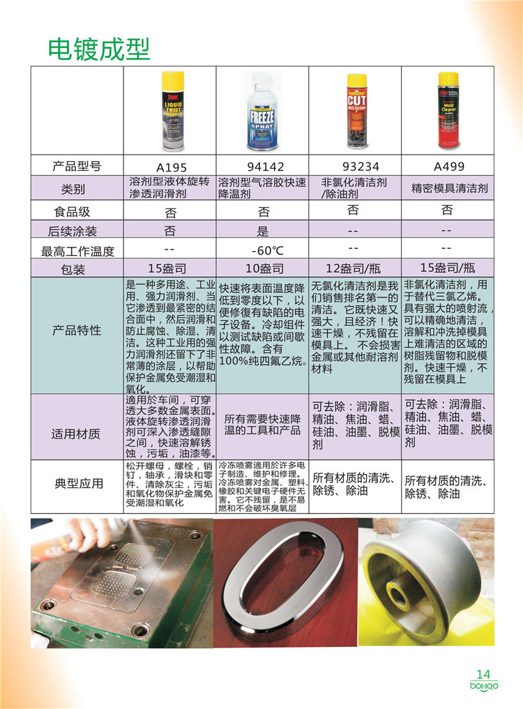 美國(guó)Stoner產(chǎn)品畫冊(cè)：塑料、聚氨酯、復(fù)合材料、橡膠制品等行業(yè)助劑（脫膜劑、清潔劑、防銹劑 、除油劑、潤(rùn)滑劑、助流劑等）-14